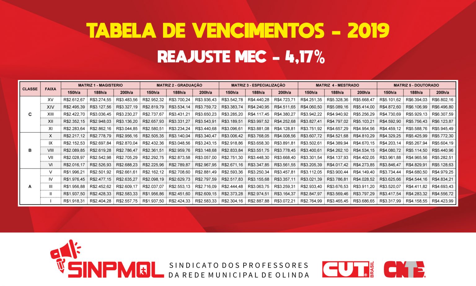 Tabela De Vencimentos › SINPMOL